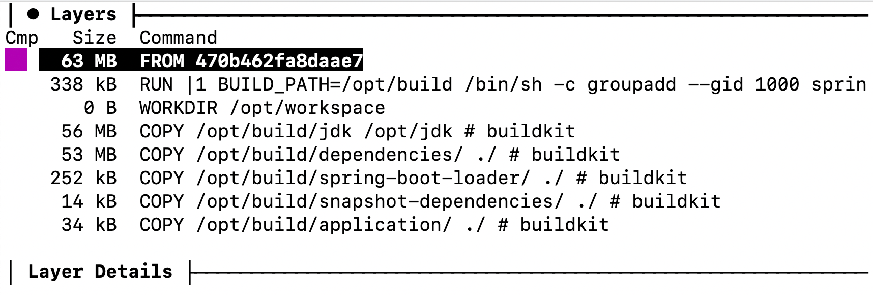 Оптимальный Docker Image для Spring Boot