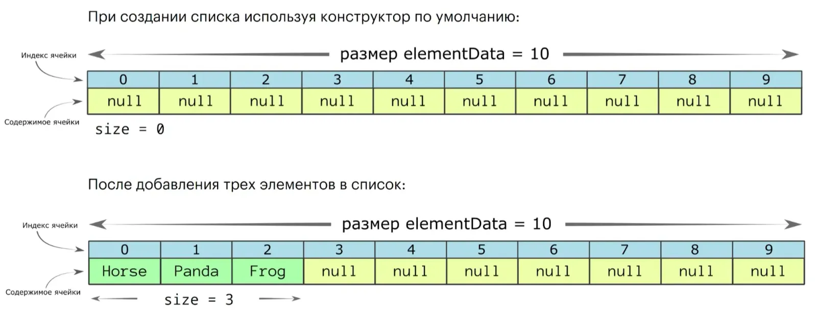 Java Collection Framework: Полное руководство для разработчиков