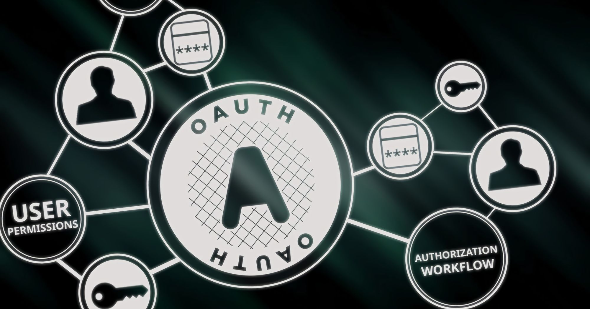 Как работает OAuth 2.0 и OpenID Connect