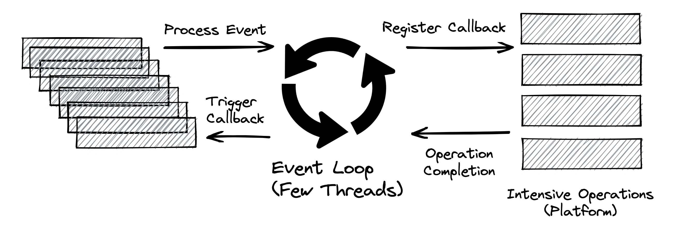 Реактивное программирование на Java. Будущее, настоящее и прошлое